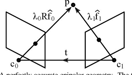 Figure 1 for Geometric Interpretations of the Normalized Epipolar Error