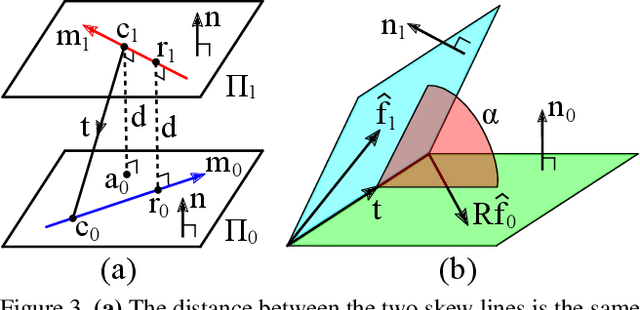 Figure 3 for Geometric Interpretations of the Normalized Epipolar Error