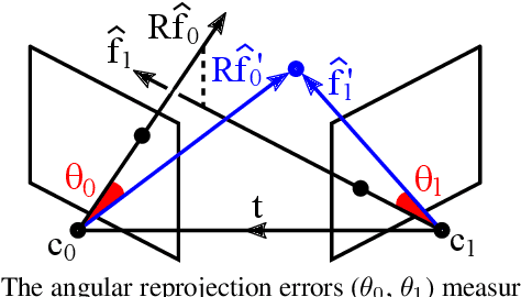 Figure 4 for Geometric Interpretations of the Normalized Epipolar Error
