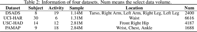 Figure 4 for Cross-domain Activity Recognition via Substructural Optimal Transport