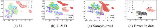 Figure 1 for Cross-domain Activity Recognition via Substructural Optimal Transport