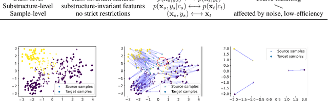Figure 3 for Cross-domain Activity Recognition via Substructural Optimal Transport