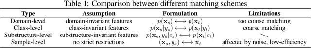 Figure 2 for Cross-domain Activity Recognition via Substructural Optimal Transport