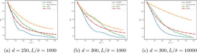 Figure 1 for Projection-Free Algorithms in Statistical Estimation