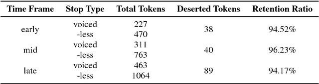 Figure 1 for The Trajectory of Voice Onset Time with Vocal Aging
