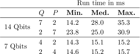 Figure 2 for Multiple Query Optimization using a Hybrid Approach of Classical and Quantum Computing