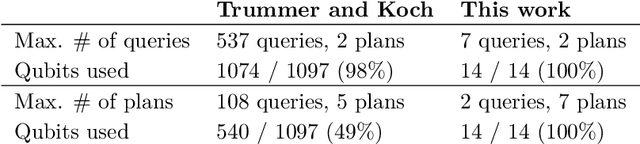 Figure 3 for Multiple Query Optimization using a Hybrid Approach of Classical and Quantum Computing