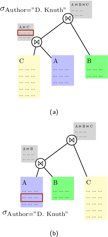 Figure 1 for Multiple Query Optimization using a Hybrid Approach of Classical and Quantum Computing