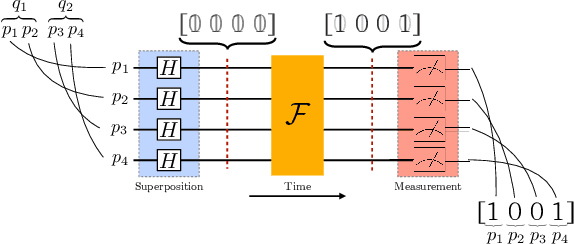 Figure 4 for Multiple Query Optimization using a Hybrid Approach of Classical and Quantum Computing