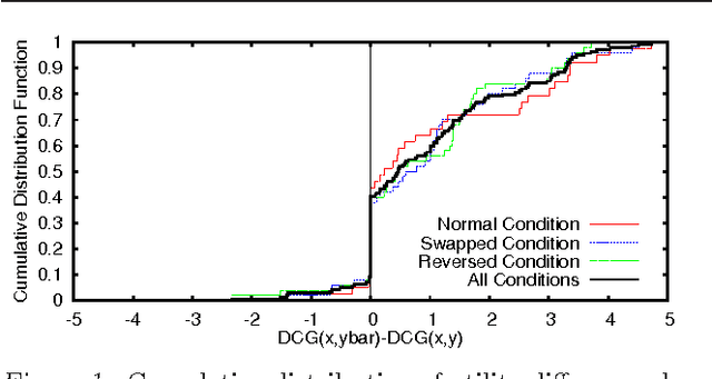 Figure 1 for Online Structured Prediction via Coactive Learning