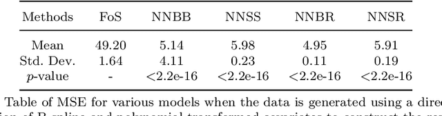 Figure 4 for Neural Networks for Scalar Input and Functional Output