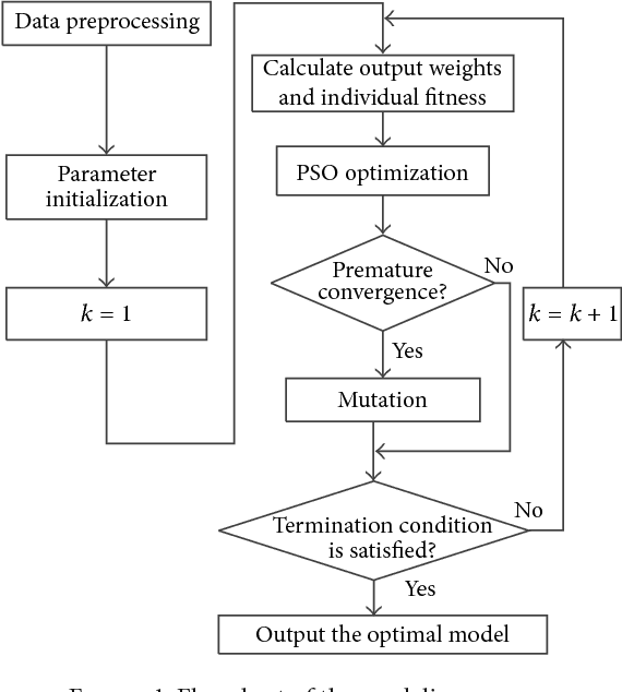 Figure 1 for Optimized Extreme Learning Machine for Power System Transient Stability Prediction Using Synchrophasors