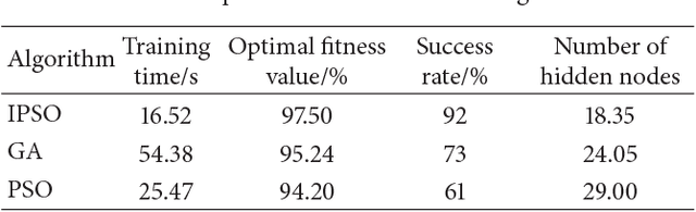 Figure 2 for Optimized Extreme Learning Machine for Power System Transient Stability Prediction Using Synchrophasors