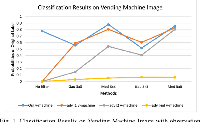 Figure 1 for Search Space of Adversarial Perturbations against Image Filters