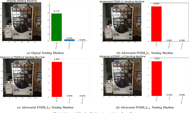 Figure 4 for Search Space of Adversarial Perturbations against Image Filters