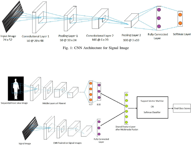 Figure 1 for Towards Improved Human Action Recognition Using Convolutional Neural Networks and Multimodal Fusion of Depth and Inertial Sensor Data