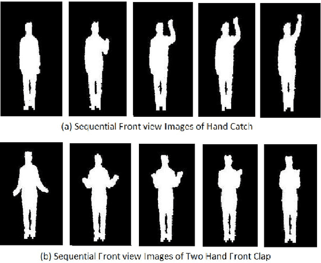 Figure 3 for Towards Improved Human Action Recognition Using Convolutional Neural Networks and Multimodal Fusion of Depth and Inertial Sensor Data