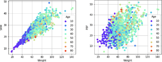 Figure 3 for Body Composition Estimation Based on Multimodal Multi-task Deep Neural Network