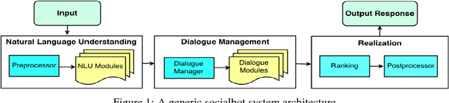 Figure 1 for Tartan: A retrieval-based socialbot powered by a dynamic finite-state machine architecture