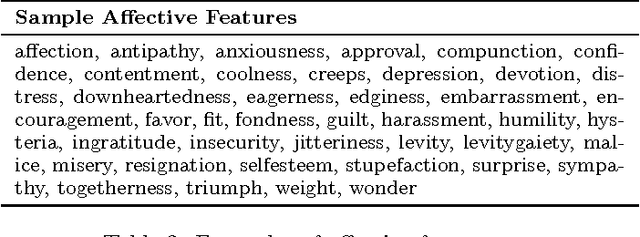 Figure 3 for People on Drugs: Credibility of User Statements in Health Communities