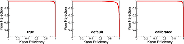 Figure 2 for Machine Learning for Imaging Cherenkov Detectors