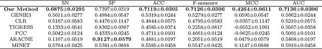 Figure 2 for On The Projection Operator to A Three-view Cardinality Constrained Set