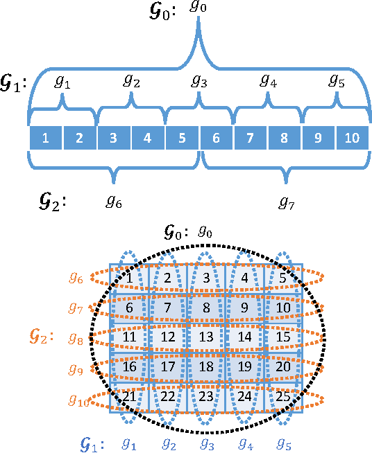Figure 1 for On The Projection Operator to A Three-view Cardinality Constrained Set