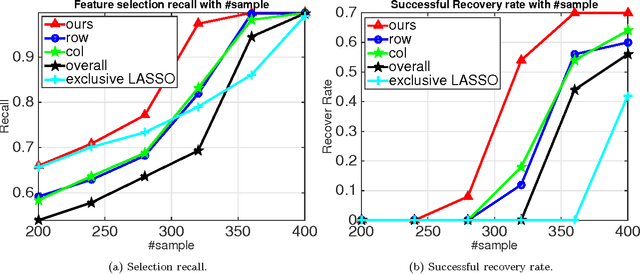Figure 3 for On The Projection Operator to A Three-view Cardinality Constrained Set