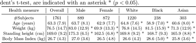 Figure 2 for A systematic study of race and sex bias in CNN-based cardiac MR segmentation