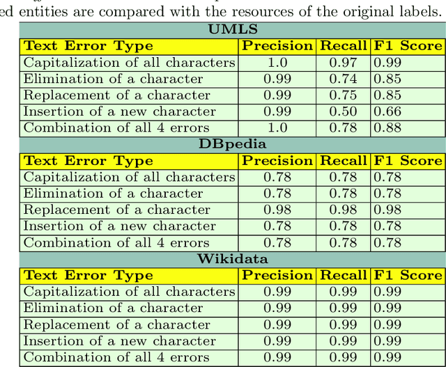 Figure 2 for EABlock: A Declarative Entity Alignment Block for Knowledge Graph Creation Pipelines