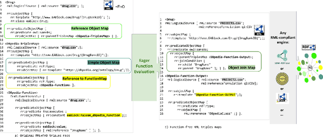 Figure 3 for EABlock: A Declarative Entity Alignment Block for Knowledge Graph Creation Pipelines