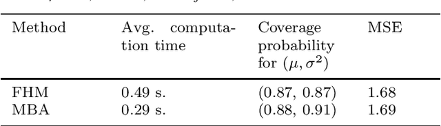 Figure 1 for Bayesian inference in hierarchical models by combining independent posteriors