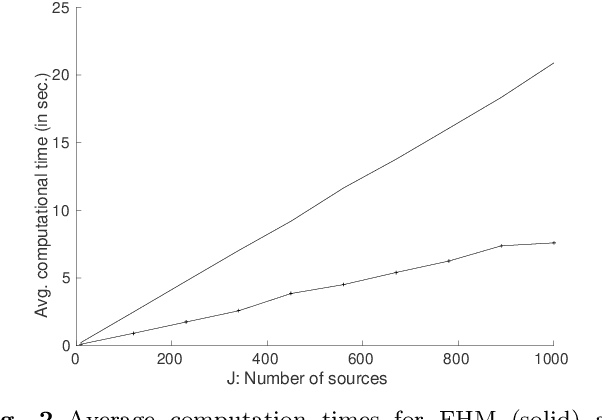 Figure 4 for Bayesian inference in hierarchical models by combining independent posteriors