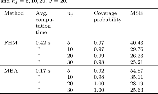 Figure 3 for Bayesian inference in hierarchical models by combining independent posteriors