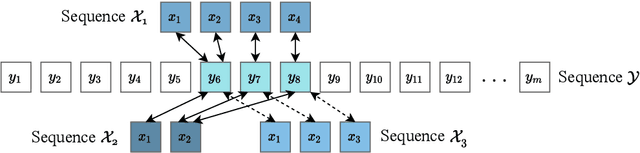 Figure 1 for Dynamic Boundary Time Warping for Sub-sequence Matching with Few Examples