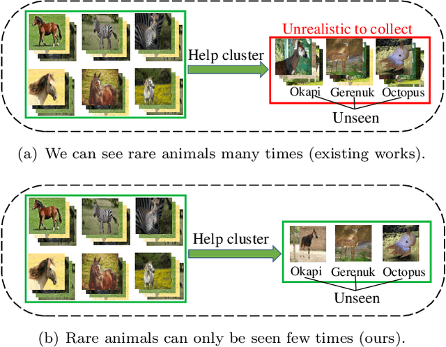 Figure 1 for Meta Discovery: Learning to Discover Novel Classes given Very Limited Data