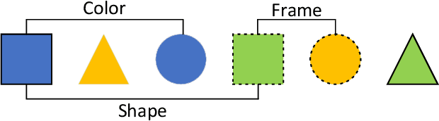 Figure 4 for Meta Discovery: Learning to Discover Novel Classes given Very Limited Data