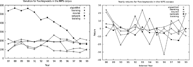 Figure 2 for Diachronic Variation in Grammatical Relations