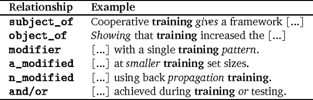 Figure 1 for Diachronic Variation in Grammatical Relations