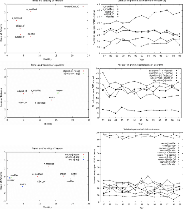 Figure 4 for Diachronic Variation in Grammatical Relations