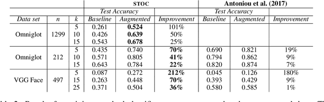 Figure 4 for Open-Ended Content-Style Recombination Via Leakage Filtering