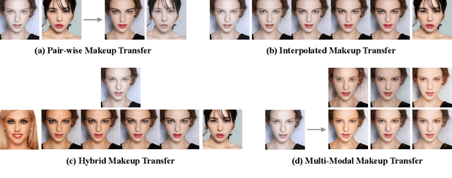 Figure 1 for Disentangled Makeup Transfer with Generative Adversarial Network