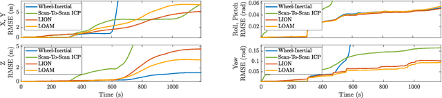 Figure 4 for LION: Lidar-Inertial Observability-Aware Navigator for Vision-Denied Environments