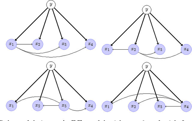 Figure 3 for Deep Broad Learning - Big Models for Big Data