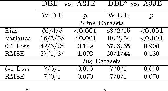 Figure 4 for Deep Broad Learning - Big Models for Big Data