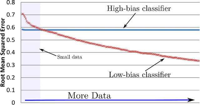 Figure 1 for Deep Broad Learning - Big Models for Big Data