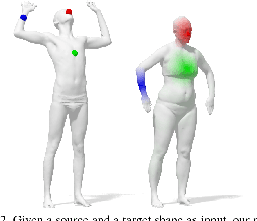 Figure 3 for Deep Functional Maps: Structured Prediction for Dense Shape Correspondence