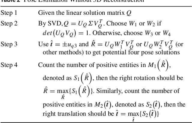 Figure 4 for Equivalent Constraints for Two-View Geometry: Pose Solution/Pure Rotation Identification and 3D Reconstruction