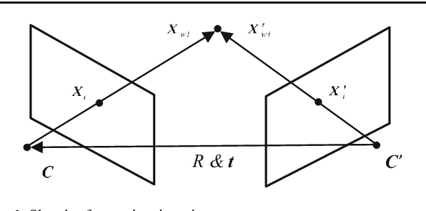 Figure 1 for Equivalent Constraints for Two-View Geometry: Pose Solution/Pure Rotation Identification and 3D Reconstruction