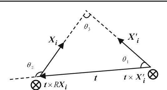 Figure 3 for Equivalent Constraints for Two-View Geometry: Pose Solution/Pure Rotation Identification and 3D Reconstruction